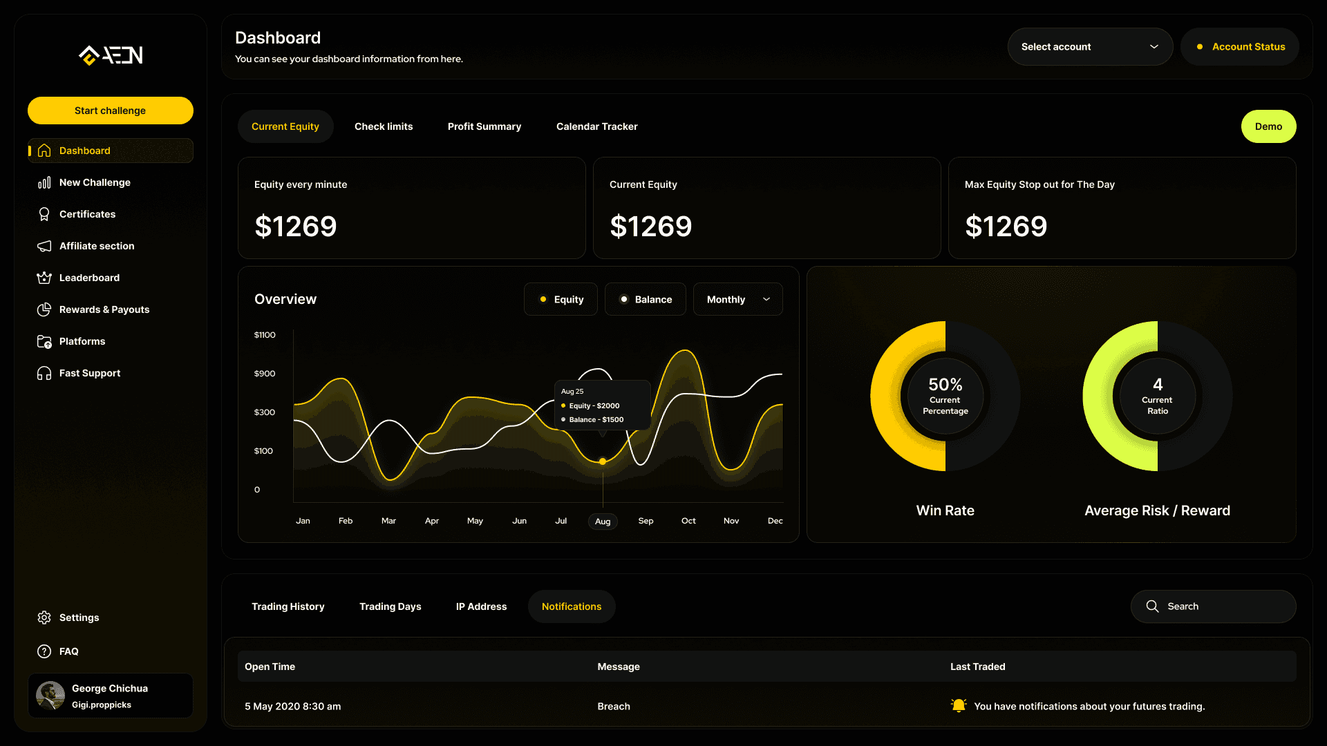 Trader dashboard built by Z1techs showing equity, win rate and trading history