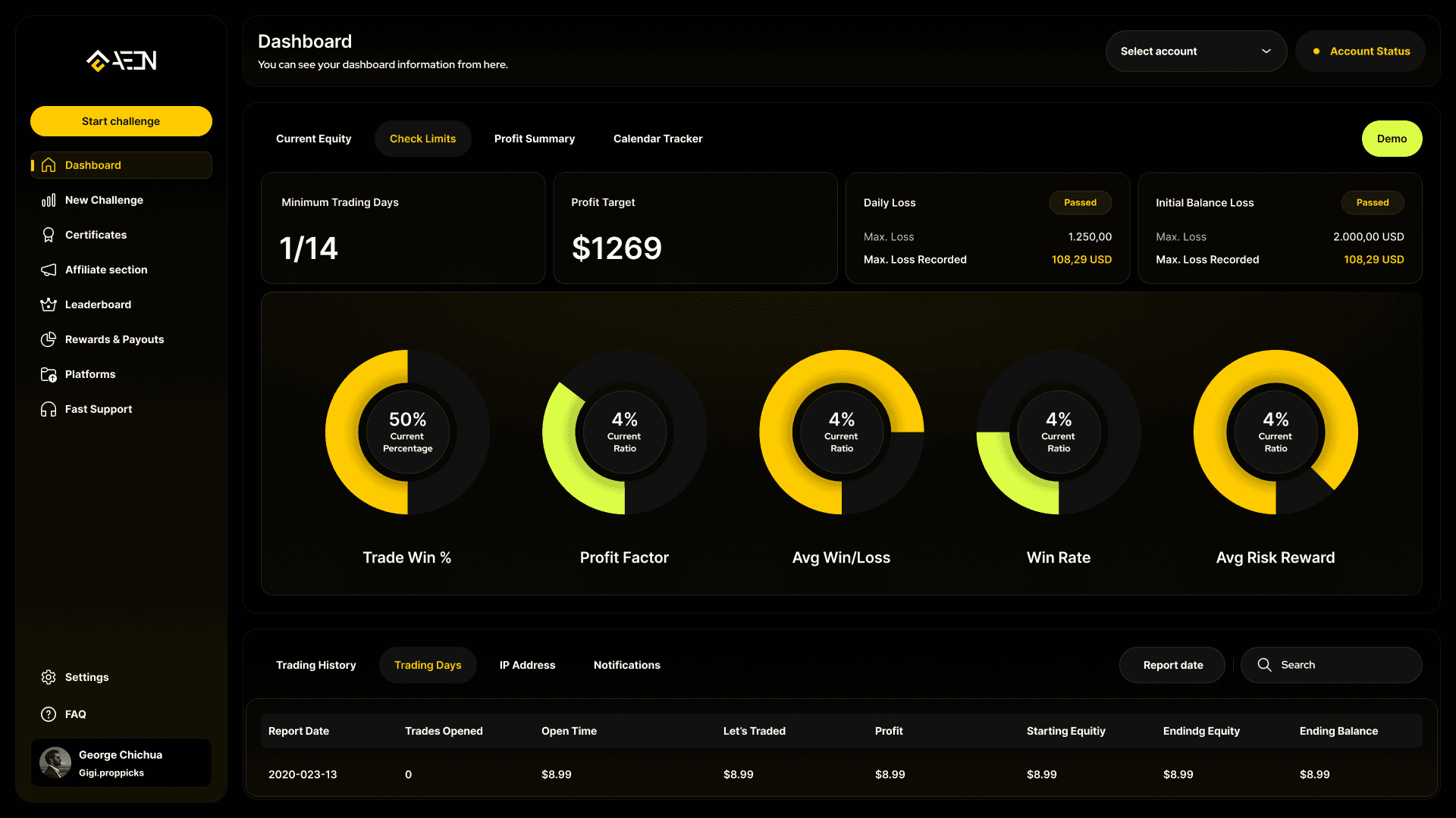 Prop firm trader dashboard built by Z1techs, example 6