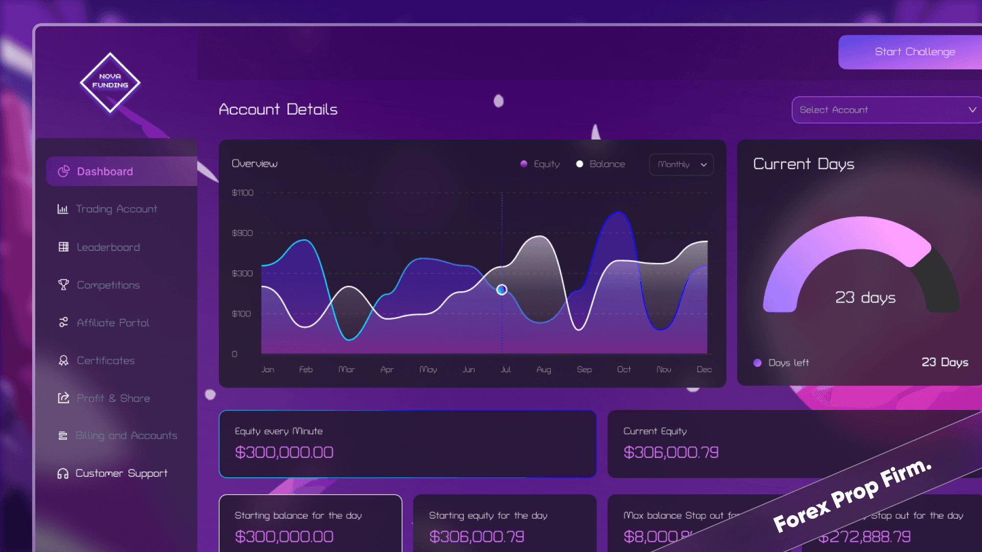 Prop firm trader dashboard built by Z1techs, example 2