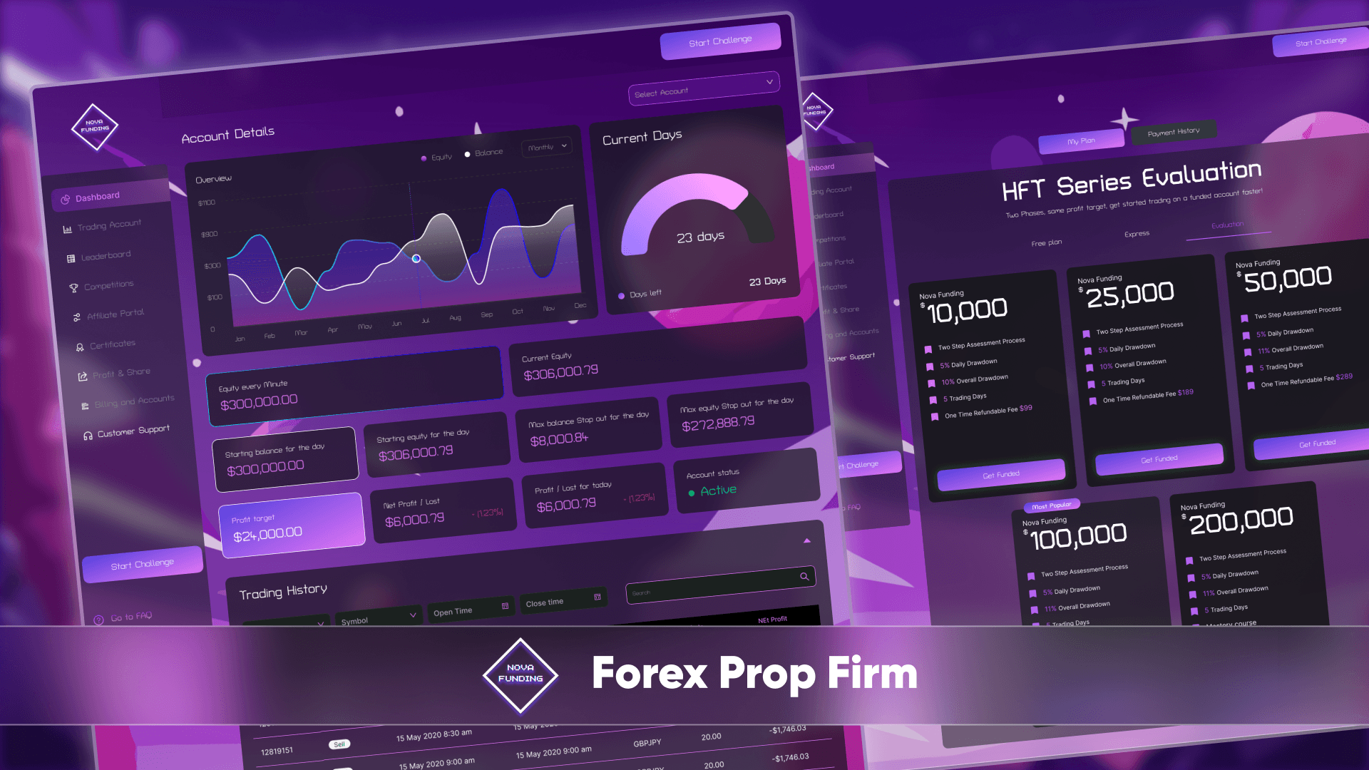 Prop firm trader dashboard built by Z1techs, example 5