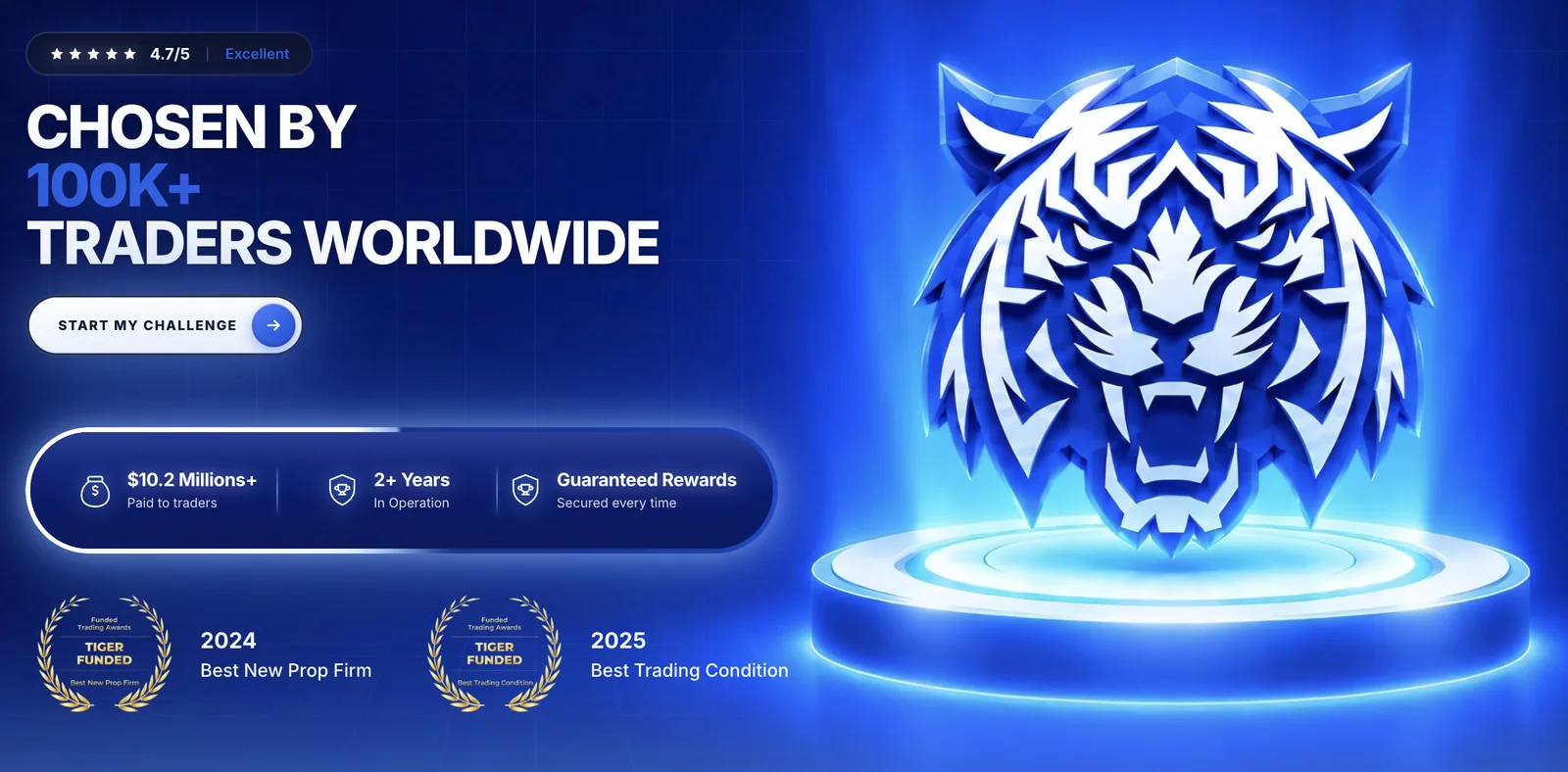 TigerFunded prop firm website built by Z1techs